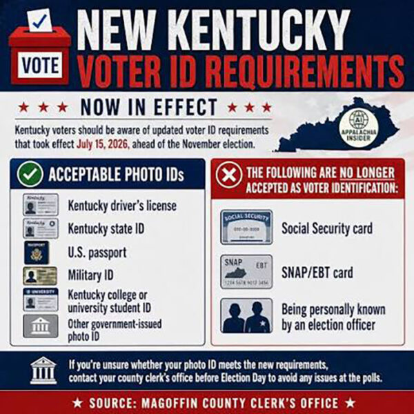 voter id requirements web